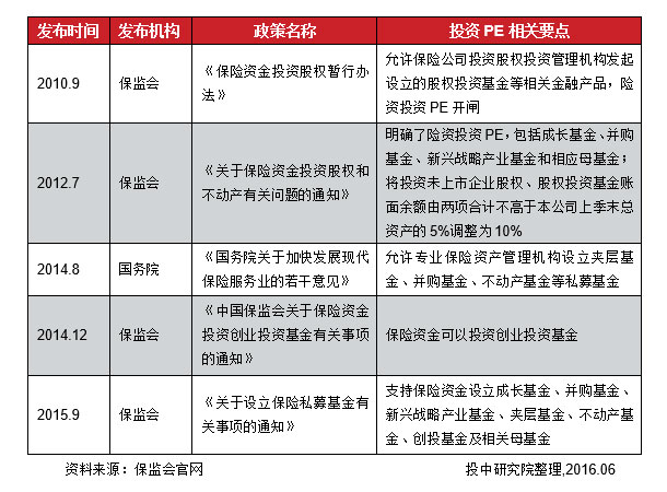 投资项目渐次落地 保险系私募股权基金新设数量减少