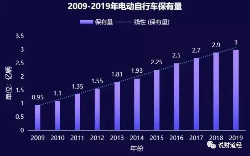 新能源车保费高增长B面：“三高”难题亟待破解