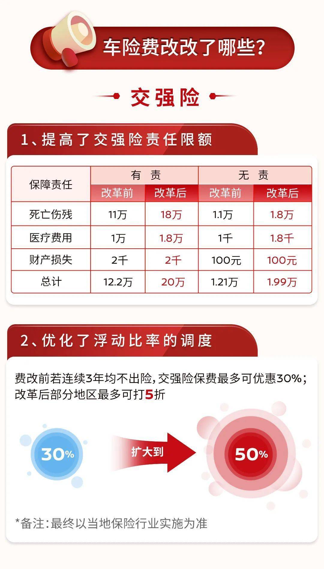 新能源车险新变：险企自主定价权扩大，保费最高上涨11%