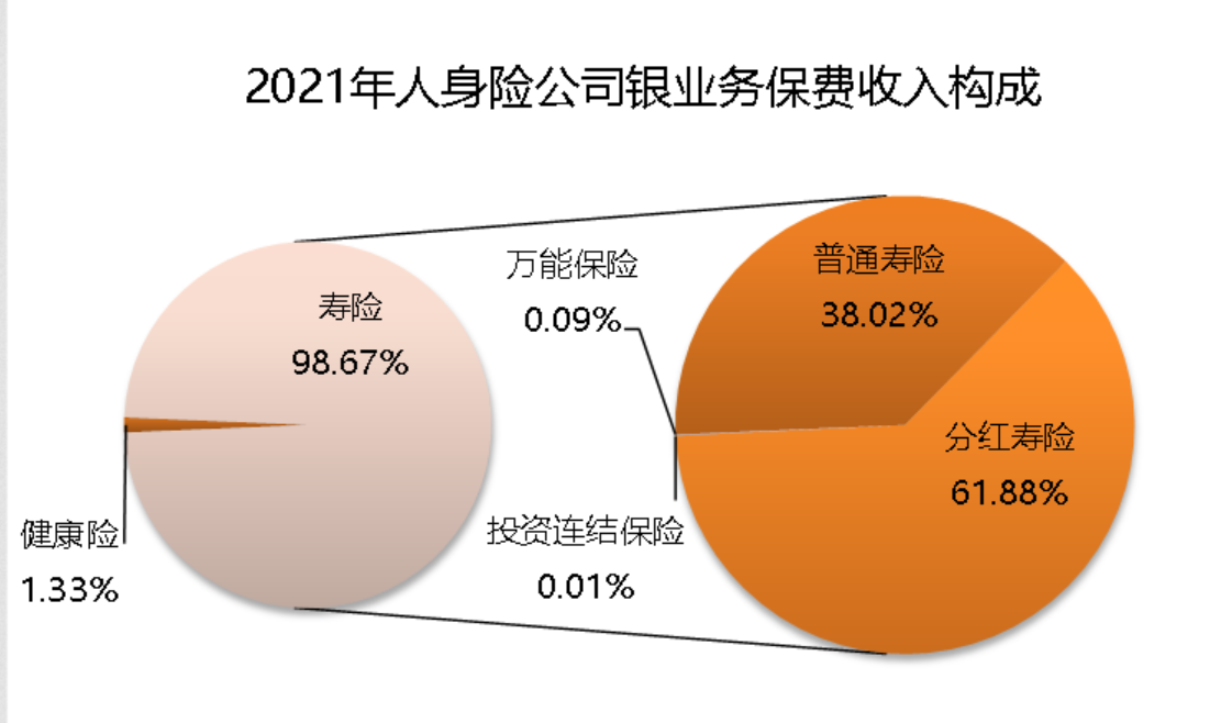 人身险行业马太效应凸显：利润集中在头部机构、负债端和资产端业绩分化加剧？？