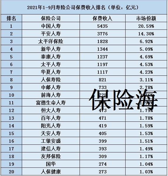 财险业折叠：一季度人保平安太保贡献行业65%业务85%利润，11家小公司业务尚不足1亿元