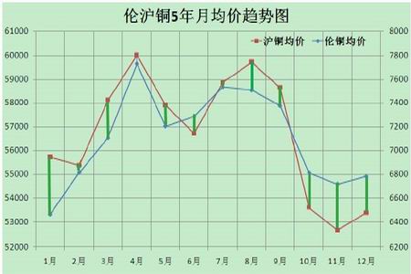 （2024年5月16日）今日沪铜期货和伦铜最新价格行情查询