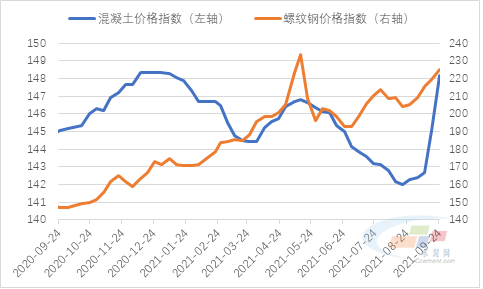 2024年5月16日最新蚌埠螺纹钢价格行情走势查询