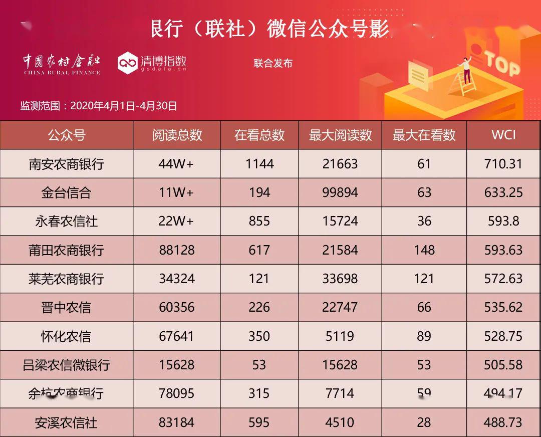 这省农信系统，不到1个月7人被查！