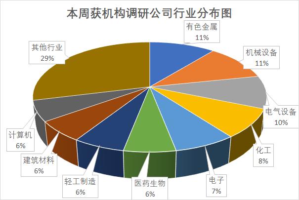 外资扎堆调研医疗股！淡马锡、红杉资本、贝莱德、高盛等悉数出马