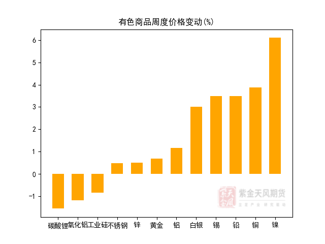 7万亿楼市迎历史性时刻！央行“三箭齐发”，刺激力度空前！多路资金提前布局，这些公司获机构上调业绩预期