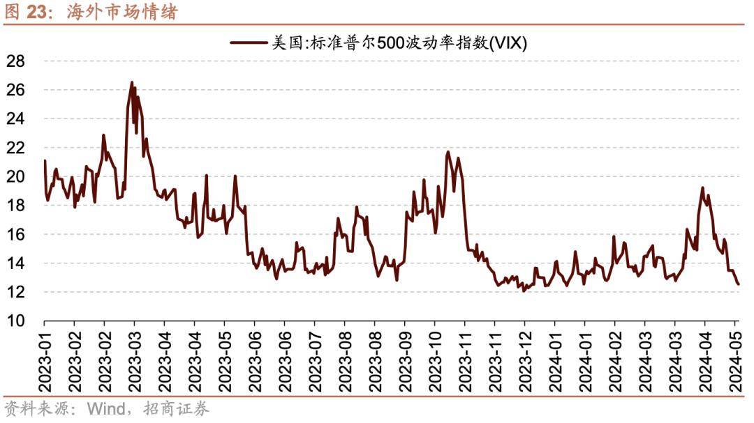 7万亿楼市迎历史性时刻！央行“三箭齐发”，刺激力度空前！多路资金提前布局，这些公司获机构上调业绩预期