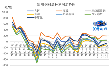 2024年5月20日最新无锡普厚板价格行情走势查询