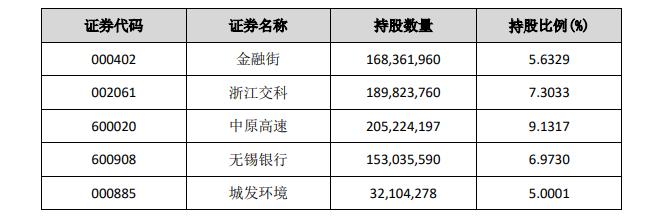 上市险企陆续跟进中期分红