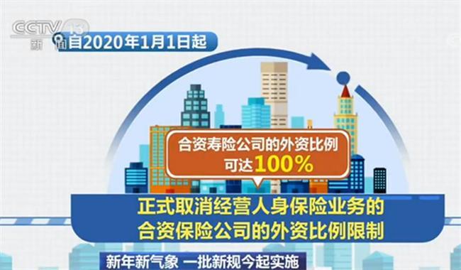 增资增持收购！外资险企布局保险市场开启“拼手速”模式