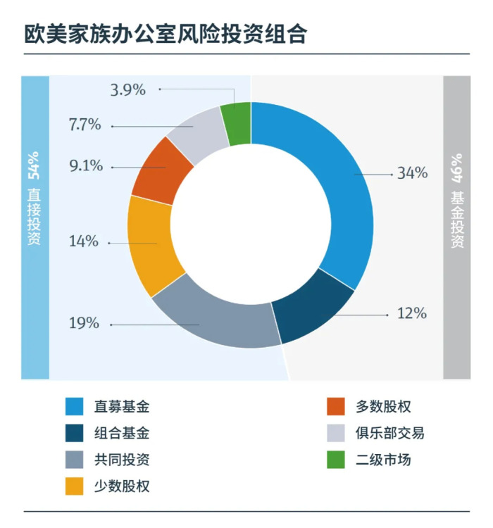 家族办公室正酣，又一险企新动作！如何经营？