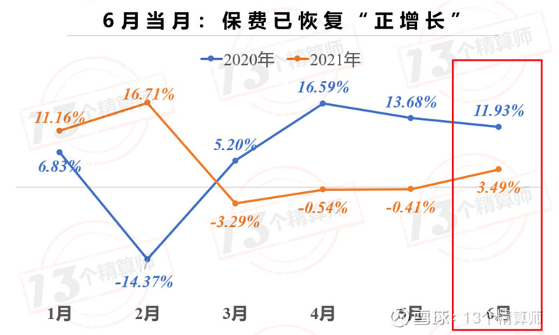 1.7万亿元！五大上市险企上半年保费出炉，四升一降