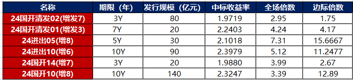 债市公告精选（7月19日）|远洋集团达成境外债务重组重大进展；富力地产子公司新增两笔超1000万元的商票逾期