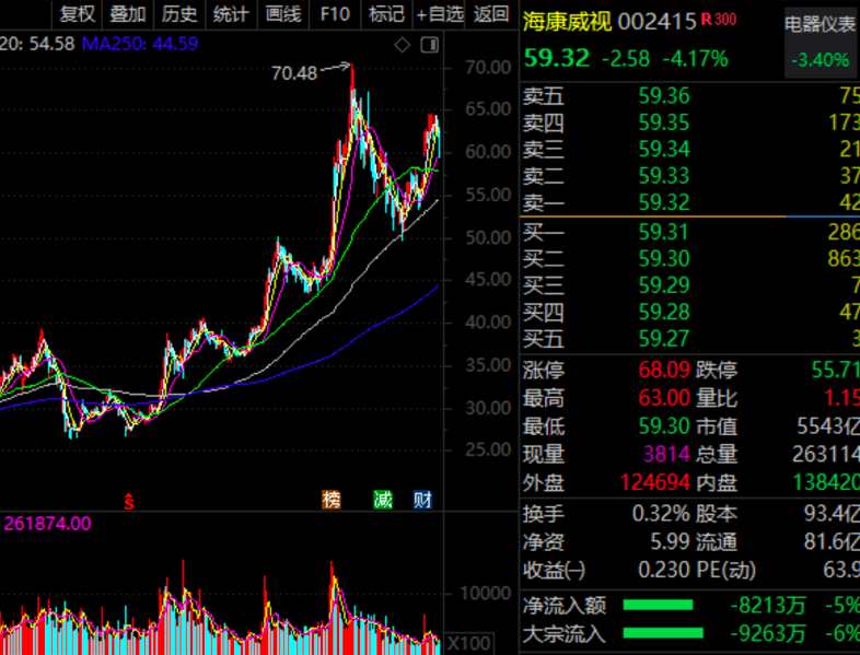 科大讯飞接待机构调研回应股价波动：经营一切正常