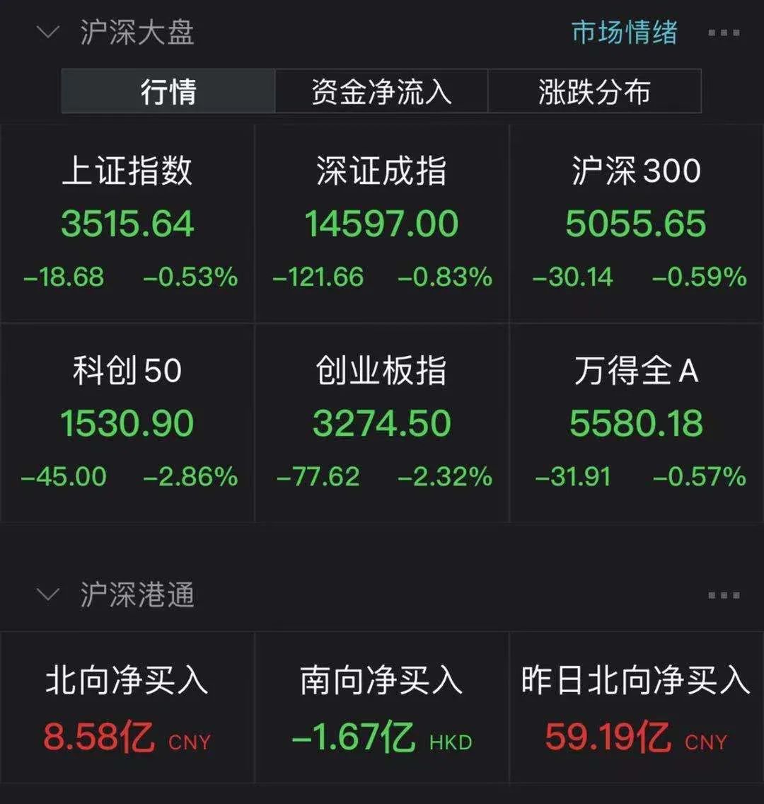 上市险企“中考”成绩斐然 股票持仓市值增逾千亿元