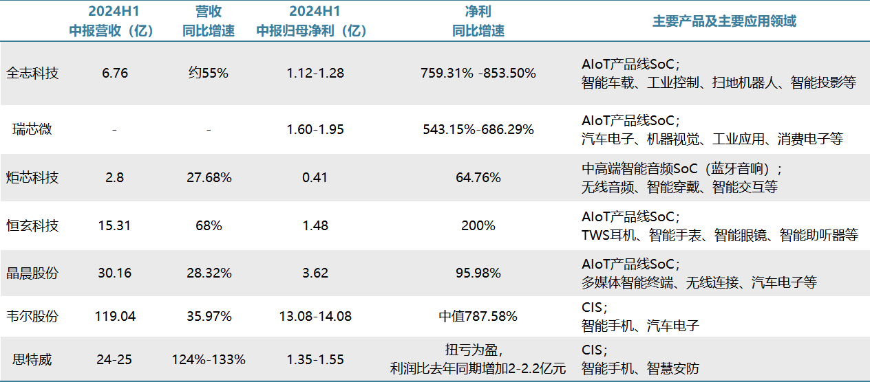 日赚超9亿元，上市保险公司业绩回暖