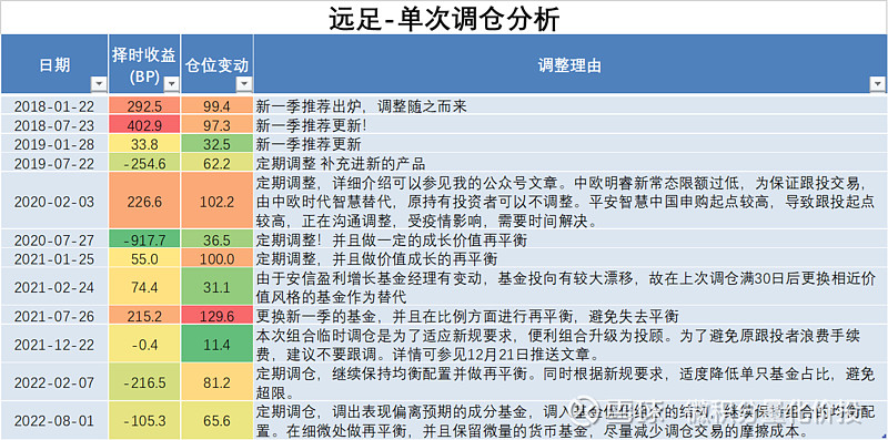 高换手率成双刃剑 基金经理反思择时不当