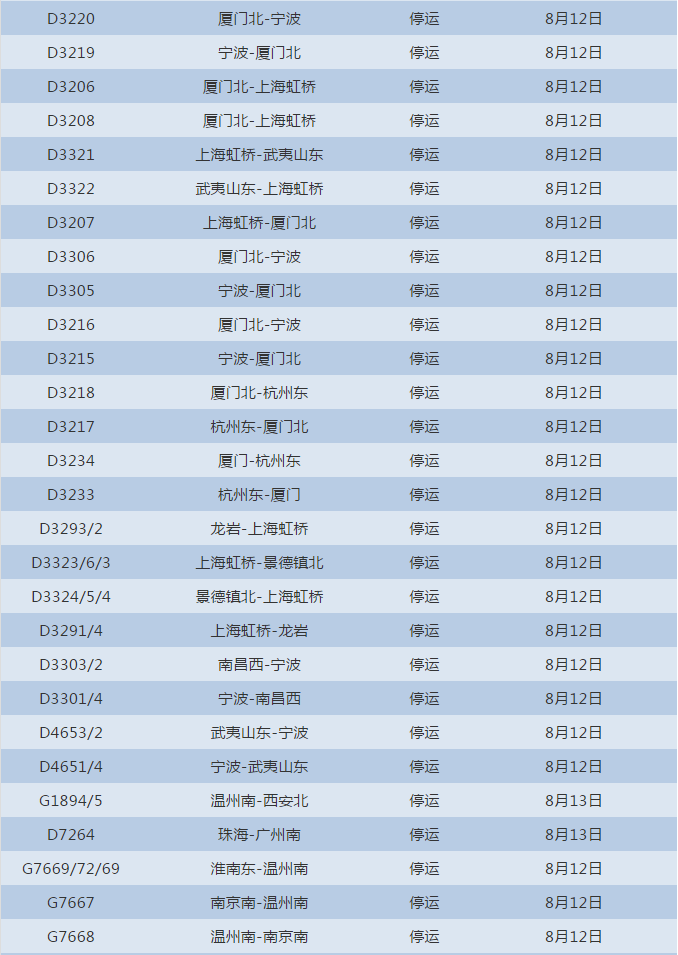 行业发布首个针对台风灾害的保险理赔指引 “摩羯”灾害保险理赔已达14.8亿元
