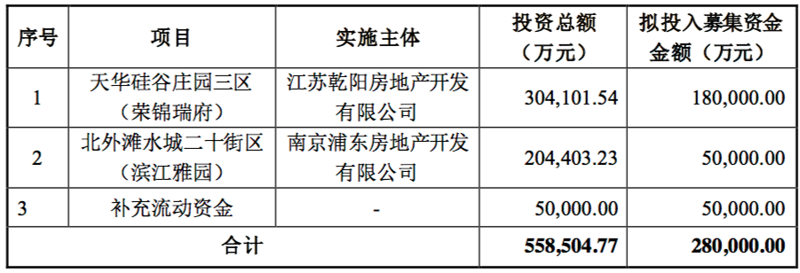 广联航空拟定增募资不超11.34亿元 进一步加码主业
