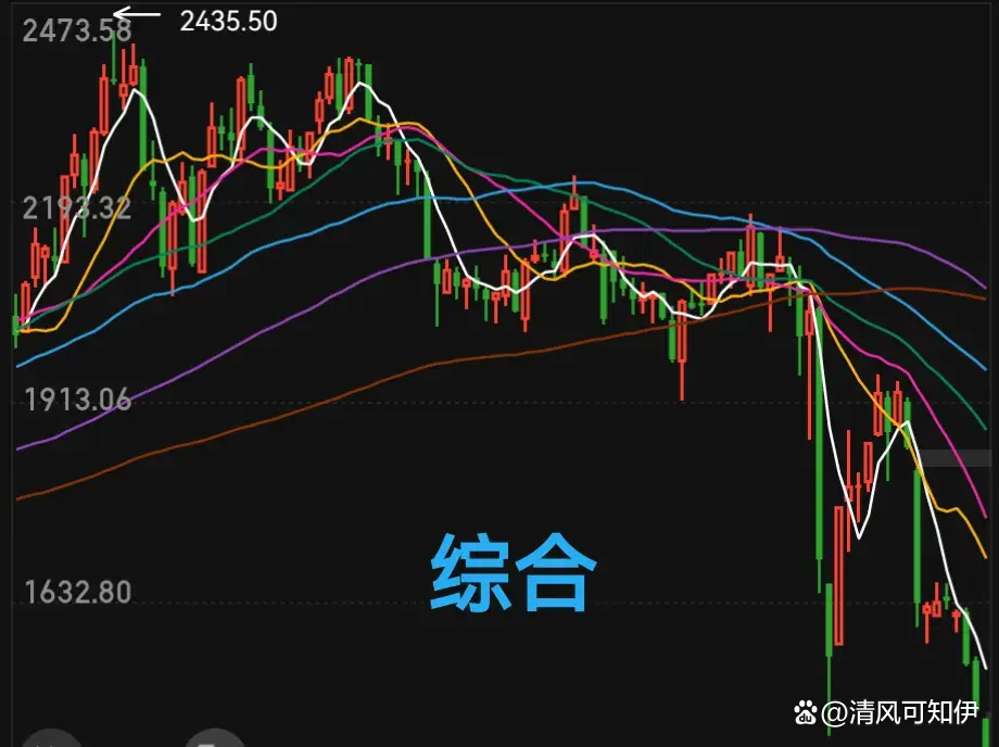 “牛市”为什么也不容易赚钱？