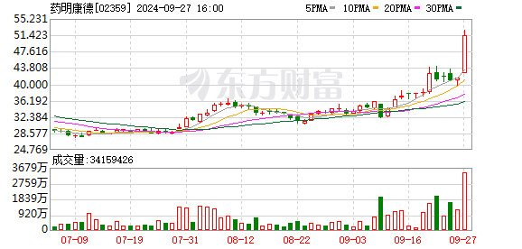 北证50指数涨逾3%