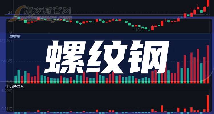 2024年10月15日宁波螺纹钢价格行情今日报价查询