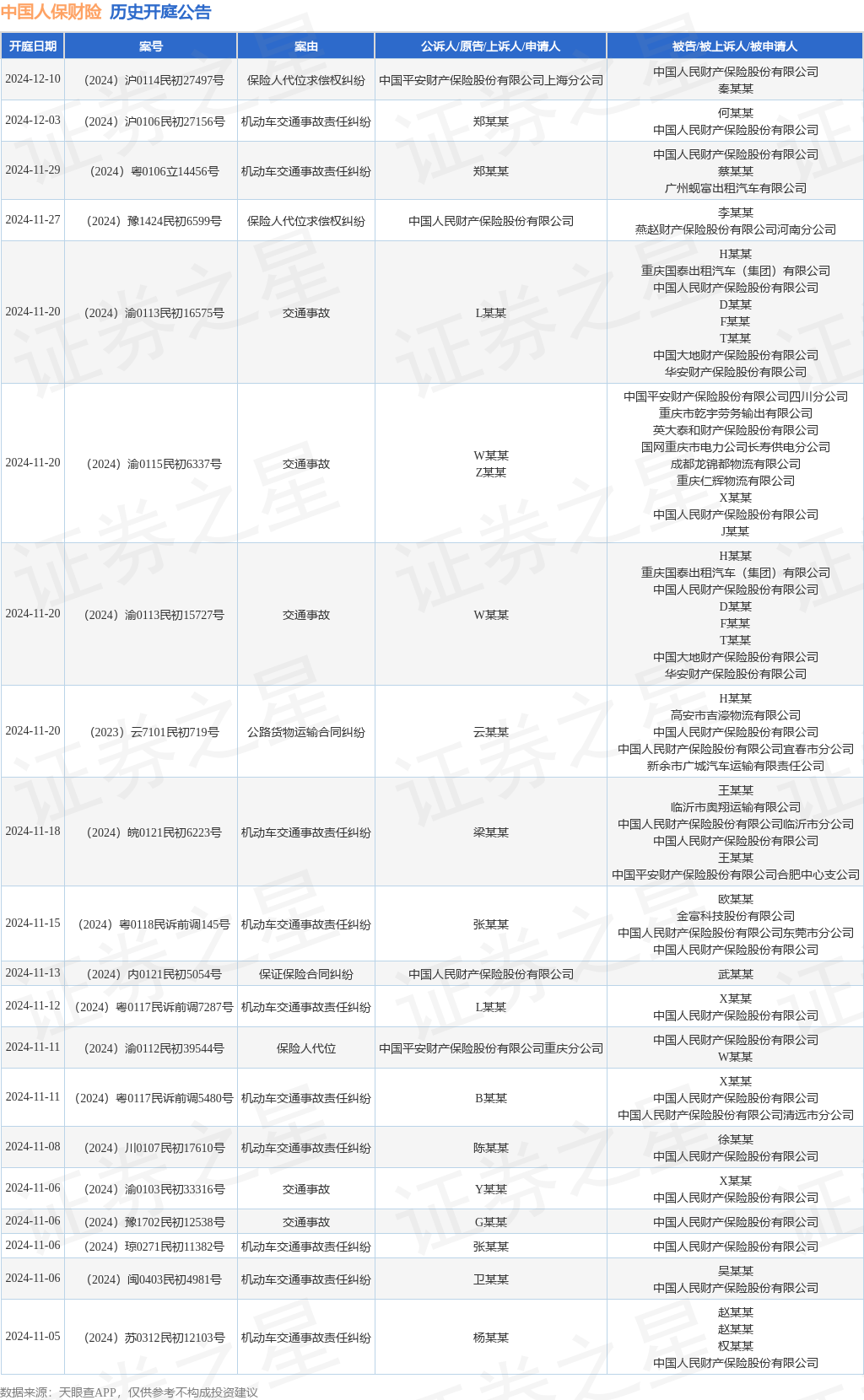 中国人保迎首位女性一把手，影响几何