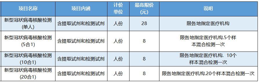 降价了！今起执行！