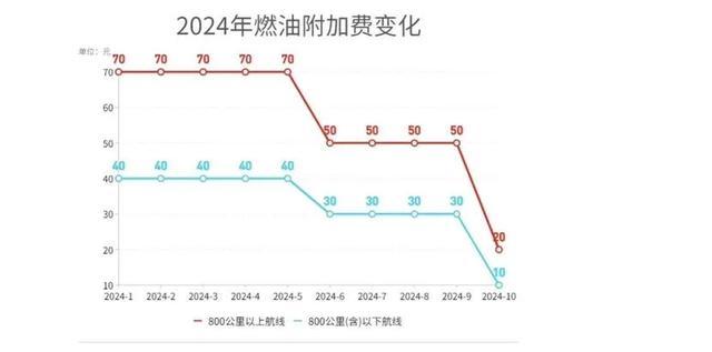 降价了！今起执行！