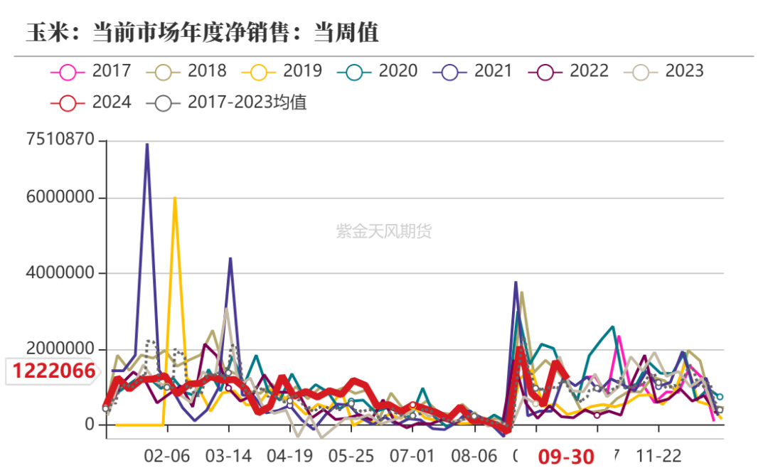 （2024年10月25日）今日玉米期货和美玉米最新价格查询