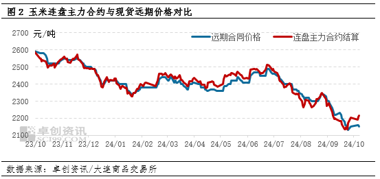 （2024年10月25日）今日玉米期货和美玉米最新价格查询