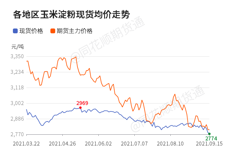 （2024年10月28日）今日玉米期货和美玉米最新价格查询