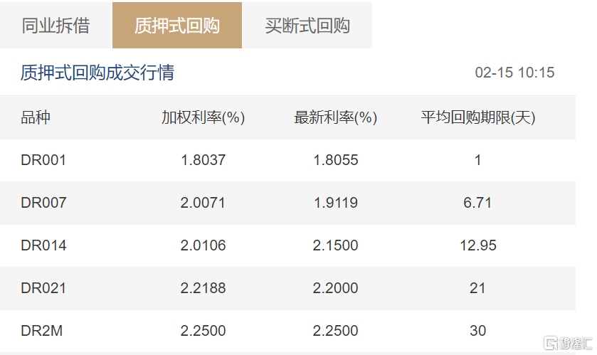 央行：10月开展了5000亿元买断式逆回购操作