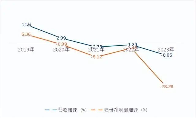 郑州银行问题“缠身”：前三季度营业、净利双降，原董事长被“双开”，资产质量承压