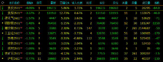 2024年11月20日厦门螺纹钢报价最新价格多少钱