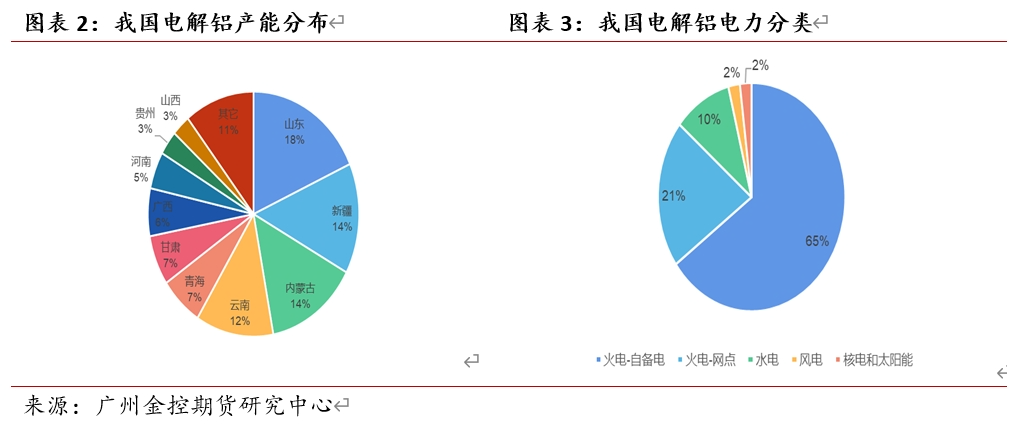 （2024年11月21日）今日沪铝期货和伦铝最新价格查询