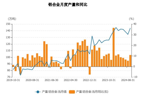 （2024年11月21日）今日沪铝期货和伦铝最新价格查询