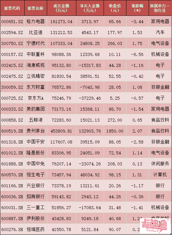 富士康概念下跌0.63%，6股主力资金净流出超亿元