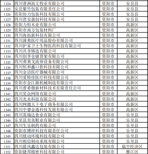 官方通告！40家中小企业，被取消深圳“专精特新”认定！