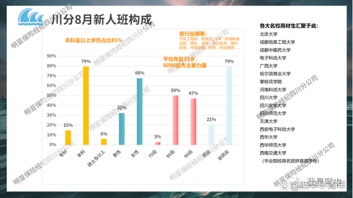 寿险内勤5年裁员13万：还要裁多少，至少再砍10万人？