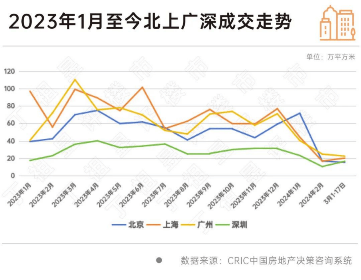 楼市销售回暖 房产中介机构有望受益