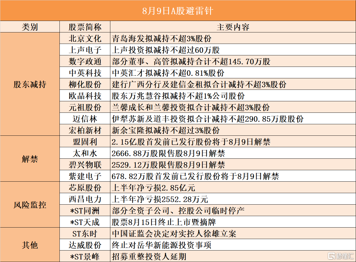 华民股份：部分董事及高管拟合计减持不超55万股公司股份