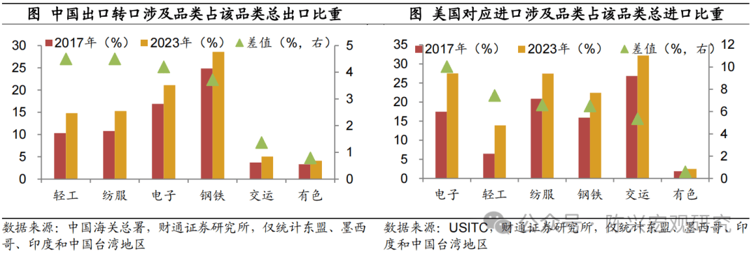 中信建投纺服轻工教育行业2025年投资策略展望：关注供给创新和政策支持