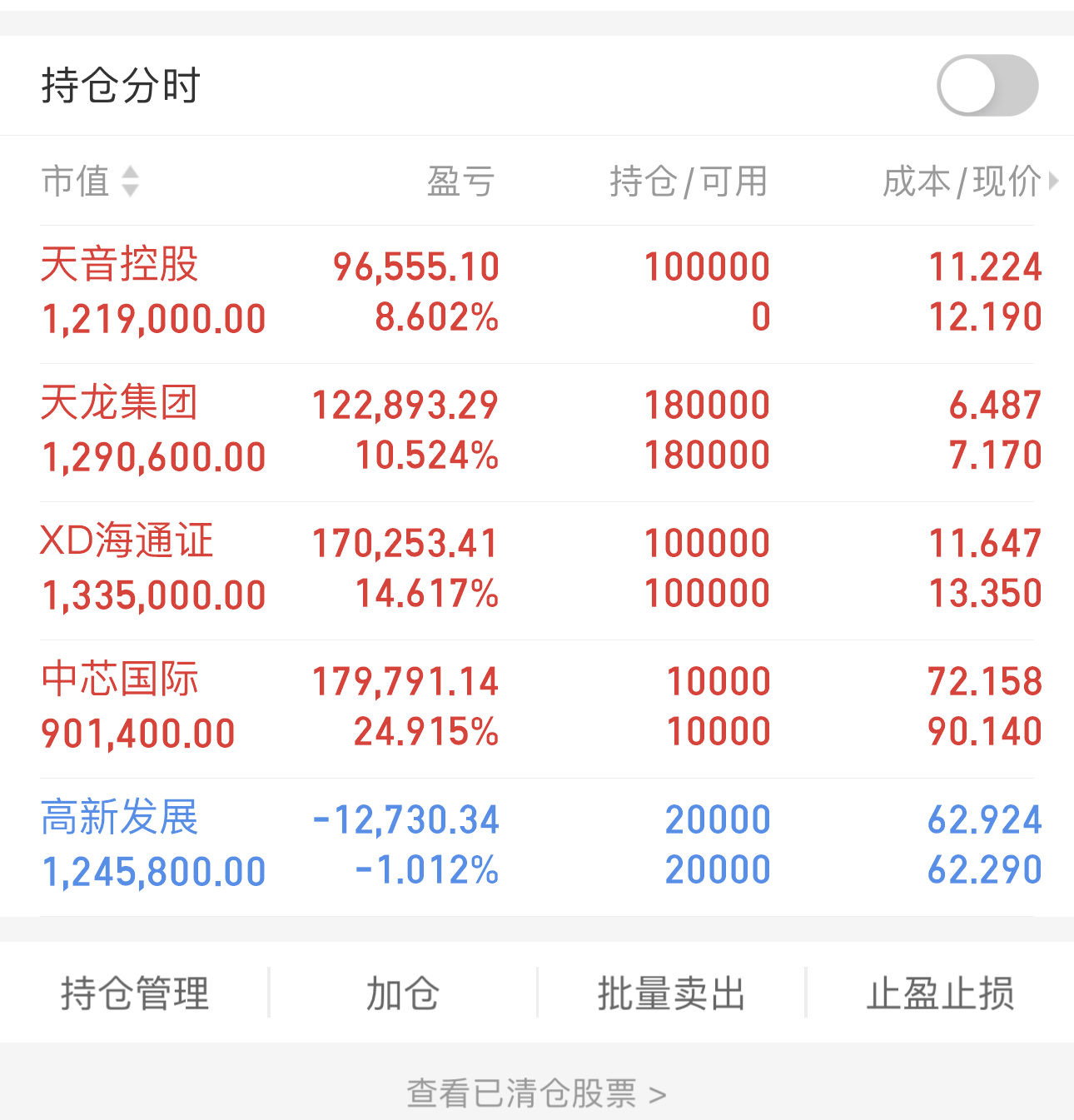 海通证券：并购重组或成为科技公司上市新途径，科技股投资热度有望上升