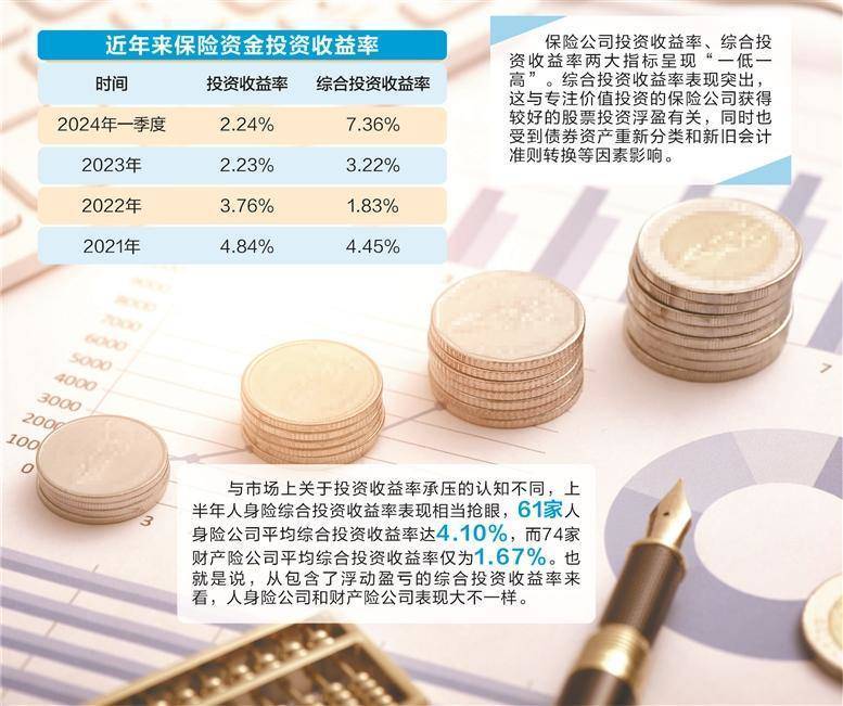 应对偿付能力大考 险企年内发债融资约千亿元
