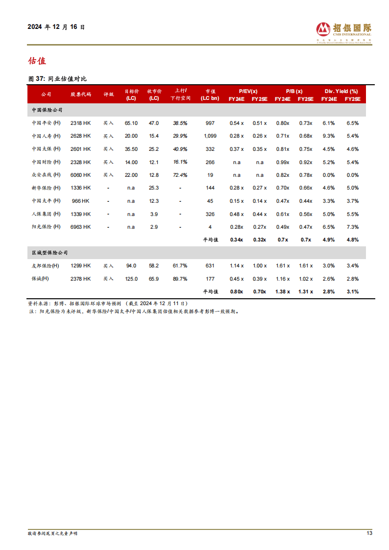 险企今年发债创历史新高！