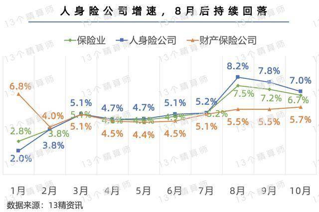 险企今年发债创历史新高！