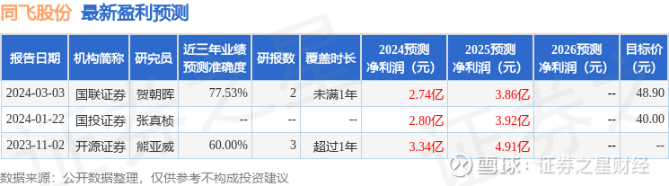 盘点2024⑩中信保诚已“补帅”、华泰集团在“补将”，80家险企高管调整收官！