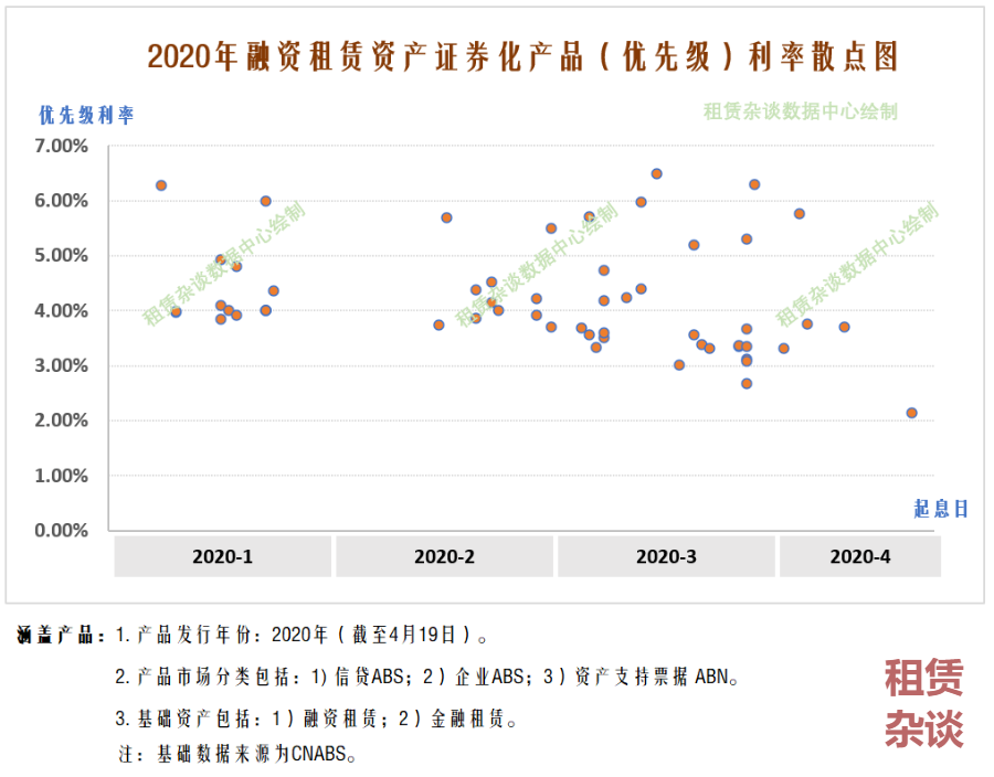 低利率下金融机构发债忙！