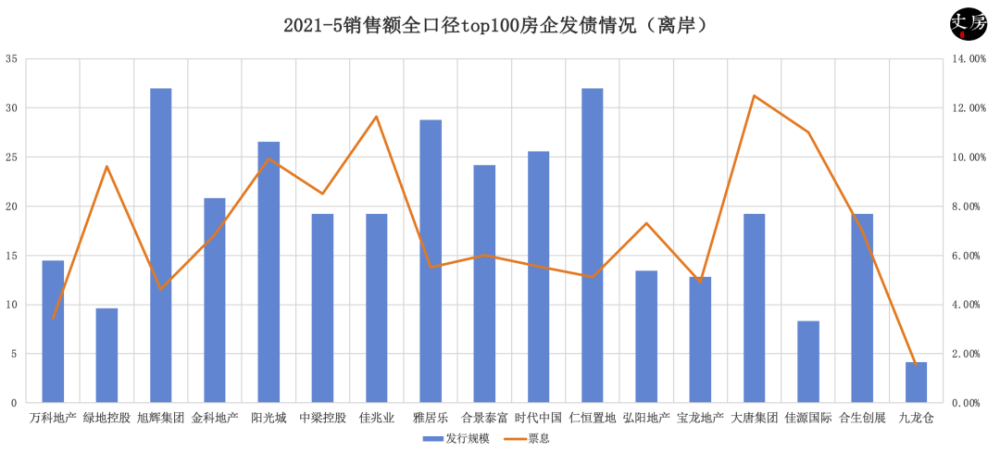 低利率下金融机构发债忙！